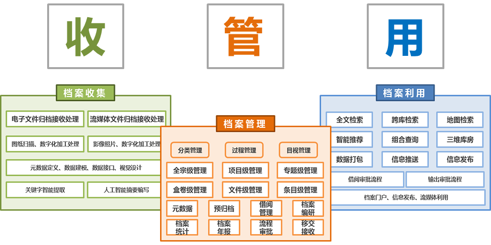 系统应用