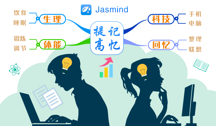 Jasmind