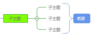 添加概要