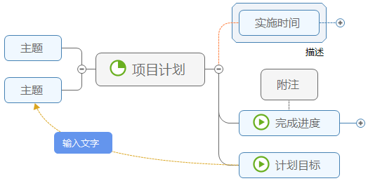 调整关联线