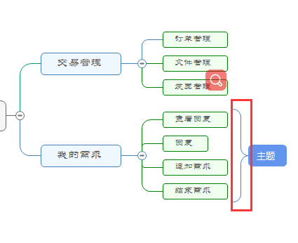 概要