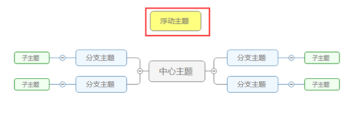 Jasmind主题类型