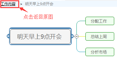 下钻/上钻