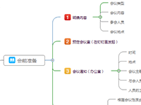 Jasmind会议流程