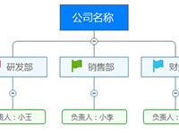 Jasmind组织结构图