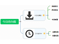 Jasmind今日待办图